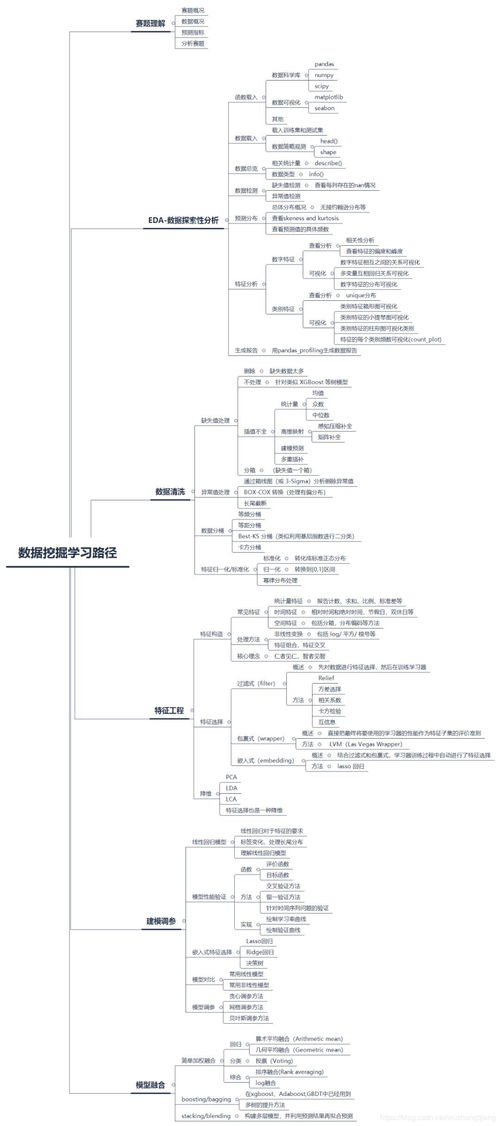 零基础入门数据挖掘 系统学习路径与实践指南