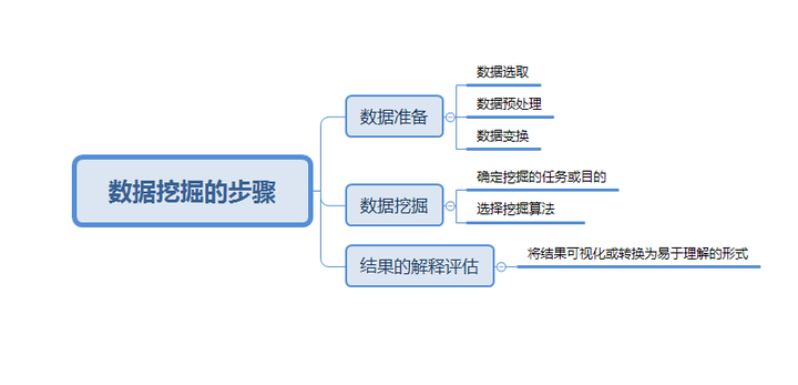 数据挖掘是什么？数据较少时如何分析？_环球信息网