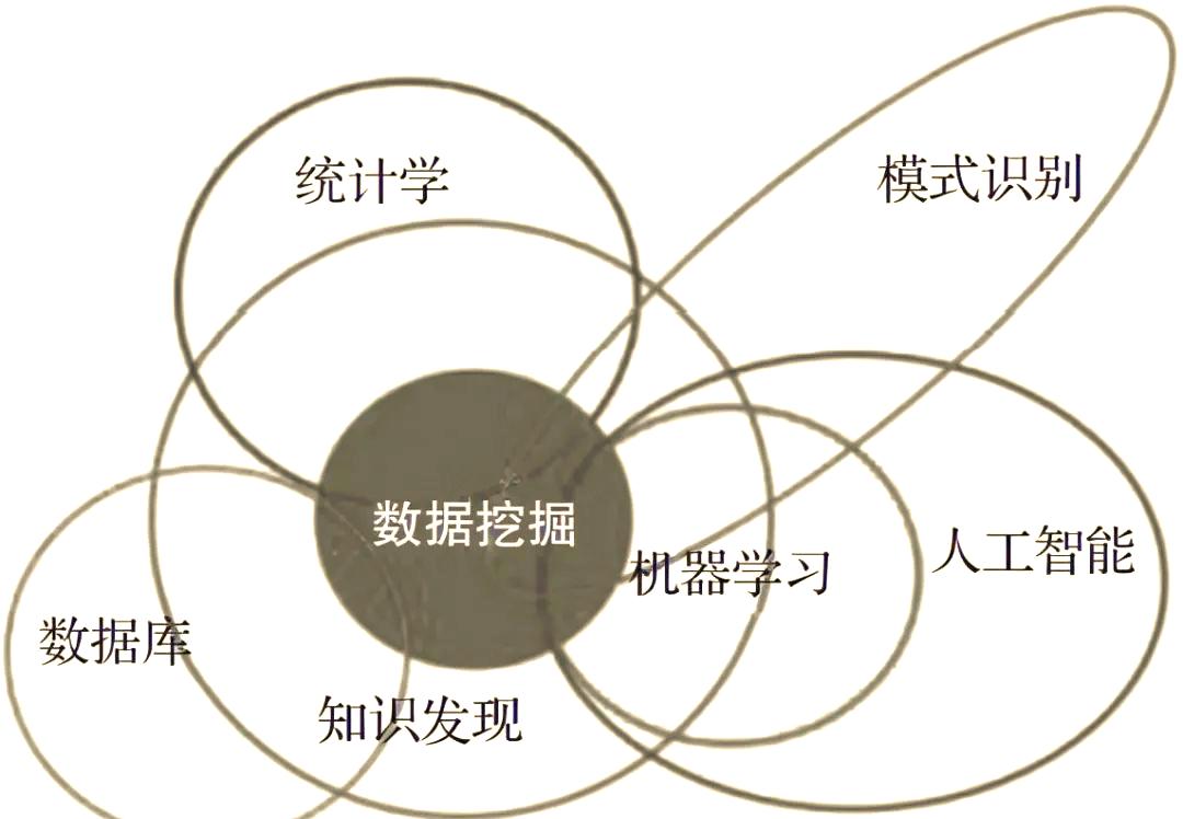 洞察未来 机器学习与数据挖掘的跨界协同之力