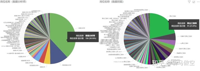 数据分析、数据挖掘、数据统计与OLAP 差异及应用解析
