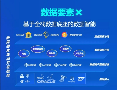 蓝卓工业操作系统supOS6.0重磅发布 四大特性深度解读!