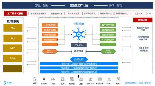这群站在山顶等风来的工业互联网人，正拥抱新基建的数据浪潮