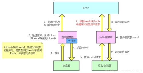 微服务架构中的四种登录实现方式以及原理解析